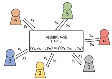 DataTrust：从产品需求到工程架构实践（连载2）