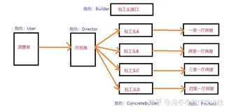 设计模式之建造者模式