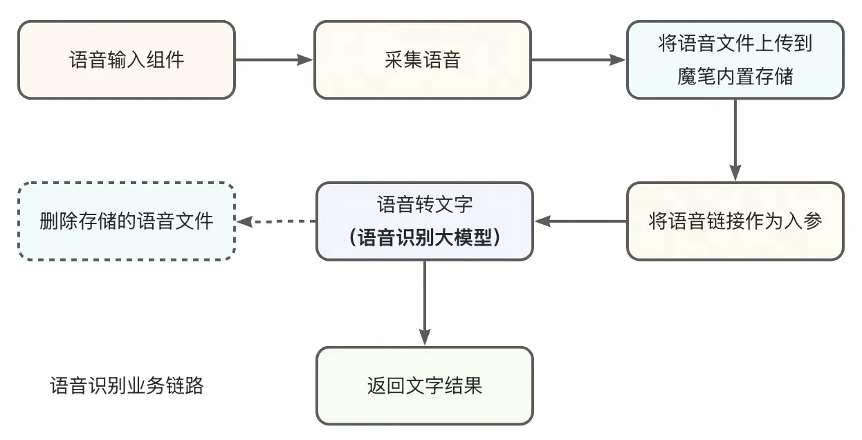 14语音集成链路.jpg