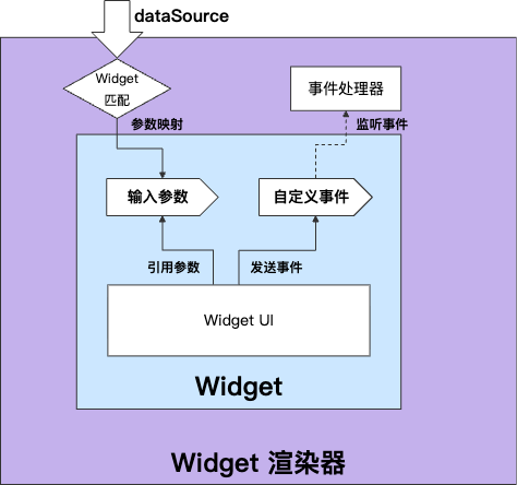 ______________________________________________________________________魔笔 AI Chat Builder：让 AI 对话秒变可交互界面 (4).png