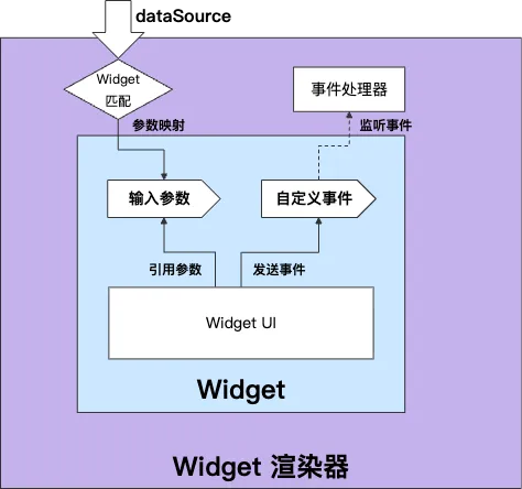 ______________________________________________________________________魔笔 AI Chat Builder：让 AI 对话秒变可交互界面 (4).png