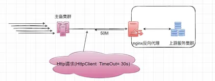 排查go开发的HttpClient读取Body超时