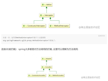 spring源码系列8:AOP源码解析之代理的创建（上）