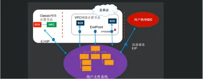 NAS 入门与提高系列之典型应用场景|学习笔记
