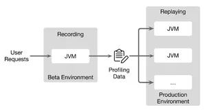 An Introduction to JWarmup 