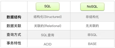 〖Redis指南①〗快速入门｜配置文件｜运行镜像｜数据结构｜常用命令｜客户端