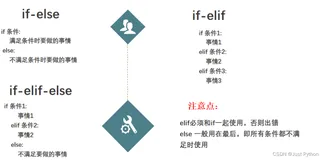【Python零基础入门篇 · 5】：if判断的用法、内置函数range()、for循环和while循环以及break和contine