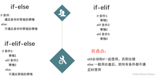 【Python零基础入门篇 · 5】：if判断的用法、内置函数range()、for循环和while循环以及break和contine