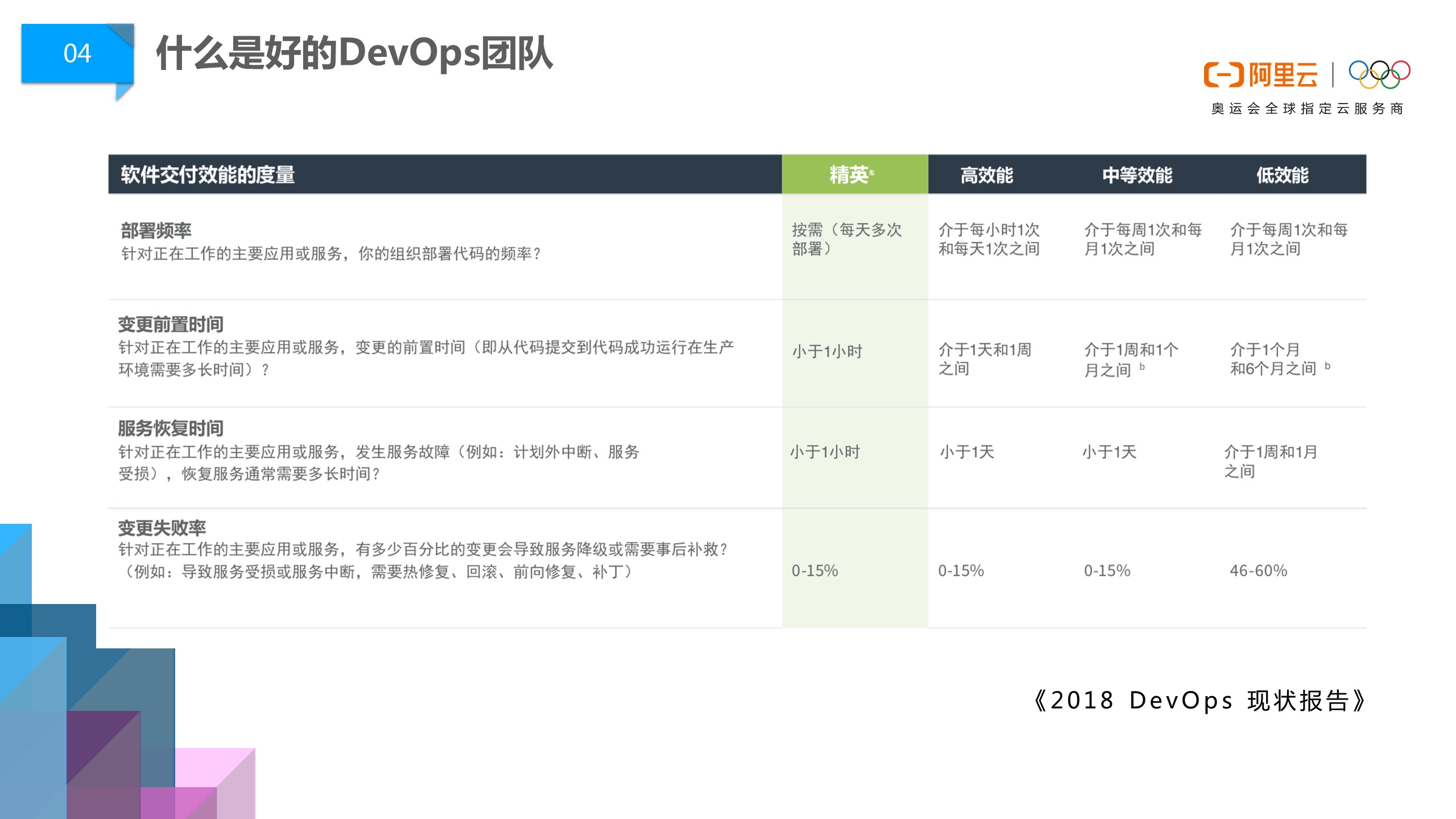 阿里巴巴DevOps文化浅谈 | 云效 