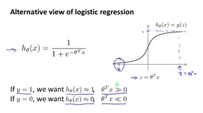 吴恩达《Machine Learning》精炼笔记 7：支持向量机 SVM