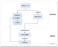 几个简单的小例子手把手带你入门webgl(二)
