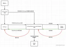 开发播放器框架之边下边播边存方案分享