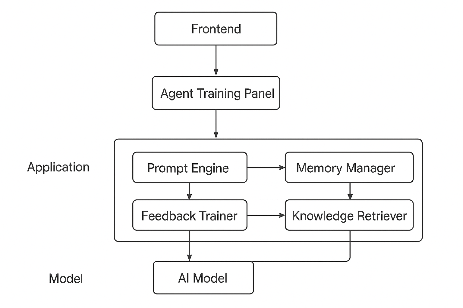 PHP从0到1实现 AI 智能体系统并且训练知识库资料