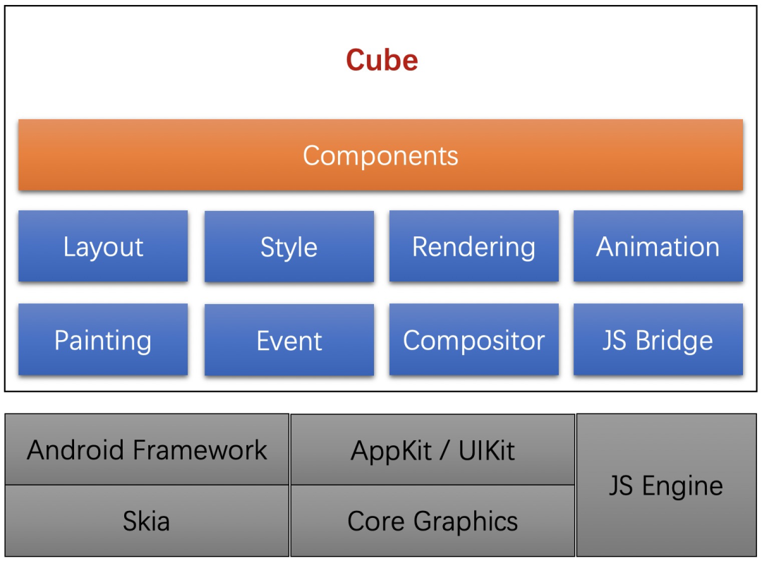 Cube 小程序技术详解 | Cube 技术解读