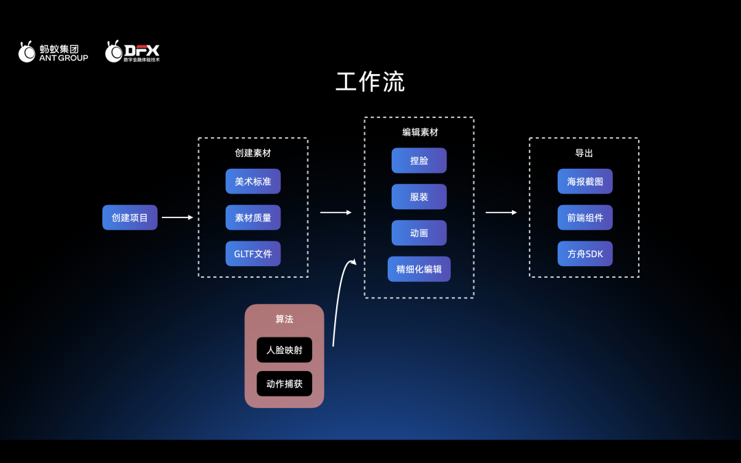 前端如何快速实现 3D 虚拟形象?