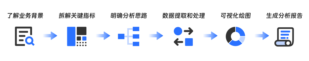 DataV Note | 又在为年终报告头疼？让 AI 成为你的得力助手！