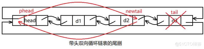 【数据结构】——拿捏链表 ( 带头双向循环链表 )_带哨兵的链表_09