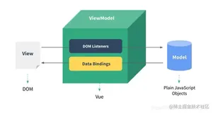 Vue 的 MVVM 理解以及计算属性的使用