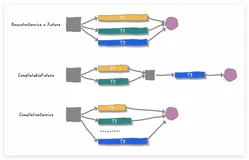 ForkJoinPool大型图文现场（一阅到底 vs 直接收藏）（上）