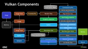 进击的 Vulkan 移动开发之 Instance & Device & Queue