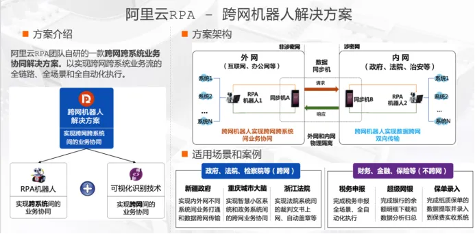 阿里云RPA深度稿（10.11确认）4236.png