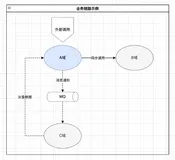 NBF事件中心架构设计与实现