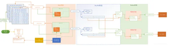 Hadoop之MapReduce03【wc案例流程分析】
