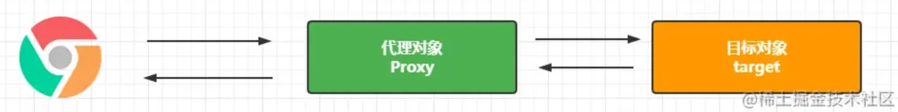 设计模式-Proxy代理模式 