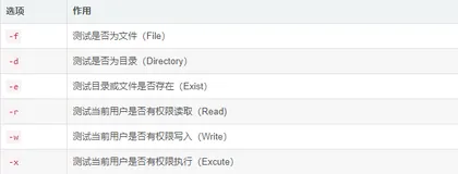 Shell 脚本应用（二）