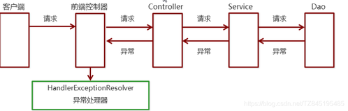 SpringMvc(四)