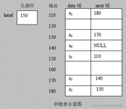 数据结构单链表SingleLinkedList，Java实现单链表增删改查