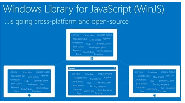 微软开源WinJS 使用JavaScript技术打造跨平台应用