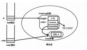 Java Review (十五、面向对象----内部类)