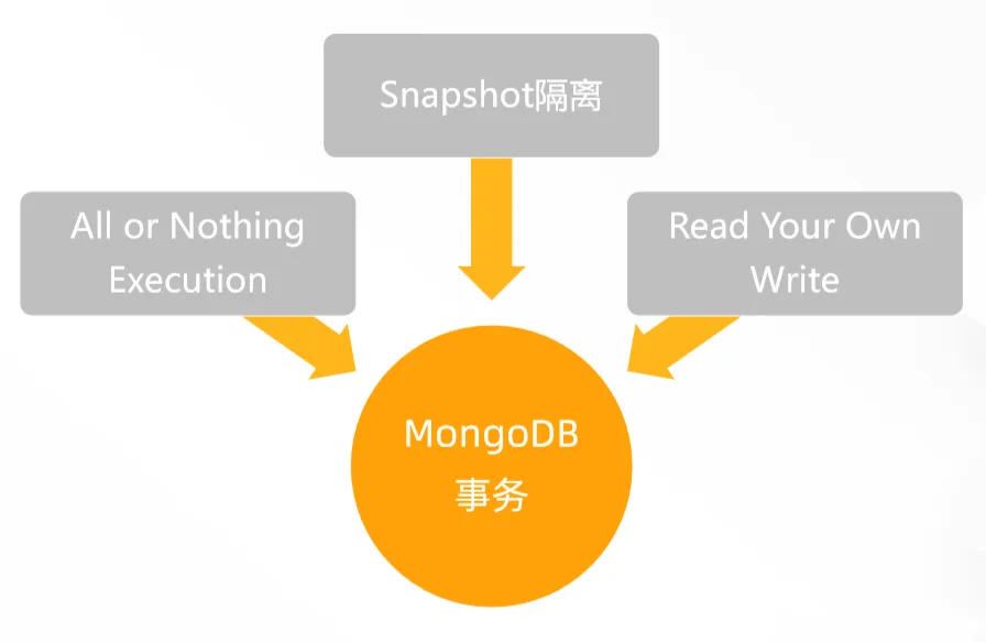 （一）MongoDB 事务的特征.png