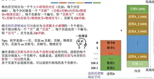 409操作系统学习笔记——内存管理(二）