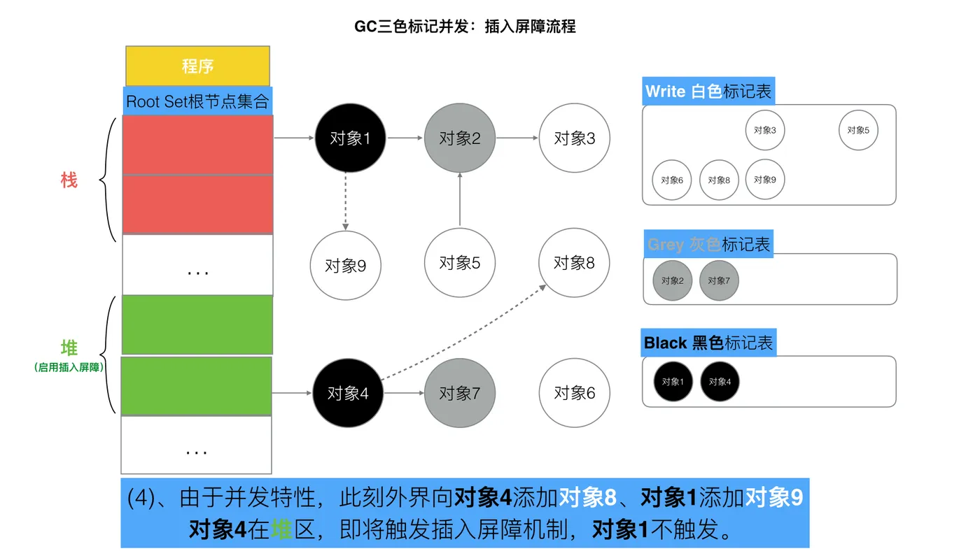 65-三色标记插入写屏障4.jpeg