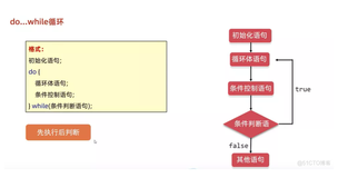 java学习第四天笔记-流程控制语句-分支结构83-do...while