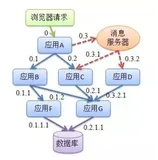 干货 | 一文搞懂全链路监控：方案概述与比较（上）