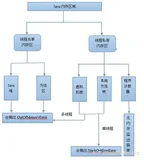 java内存溢出问题（工作中常用、面试中常问的一个知识点）
