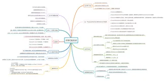 学习JDBC需要掌握些什么？
