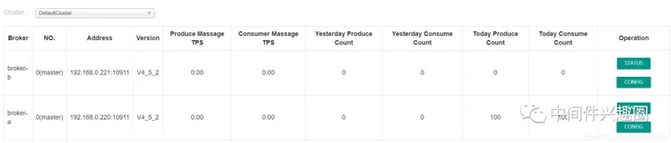 RocketMQ生产环境主题扩分片后遇到的坑