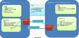 Spark worker 注册功能完成 | 学习笔记