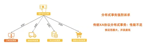多类型业务消息专题-事务消息 | 学习笔记