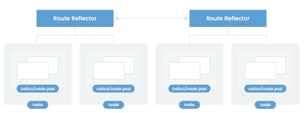 Kubernetes 容器网络模型和典型实现 