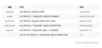 常用的PHP命令执行函数及利用方式