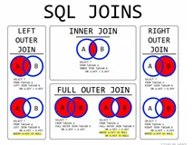 SQL 连接查询、子查询、union