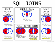 SQL 连接查询、子查询、union