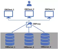 开源实践 | 六棱镜基于 OceanBase 选型探索与实践