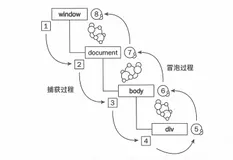 click与addEventListener和removeEventListener事件详解 