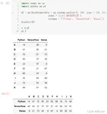 数据分析三剑客【AIoT阶段一（下）】（十万字博文 保姆级讲解）—Pandas—pandas进阶（十三）